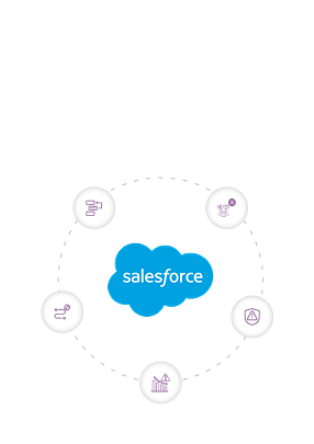 Signs Your Business Needs A Salesforce Support And Maintenance Partner Banner