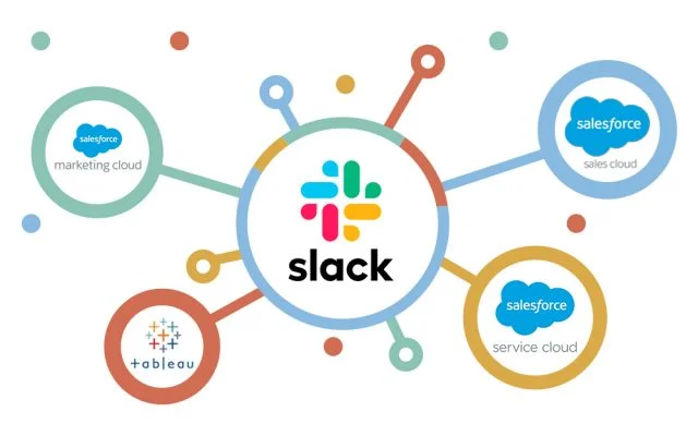 Slack salesforce Integration