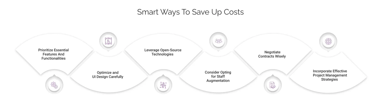 smart ways to save up costs