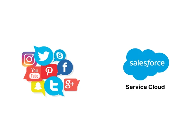 Social Media Integration with Salesforce Service Cloud Banner