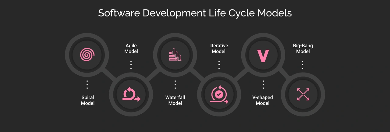software development life cycle models dark