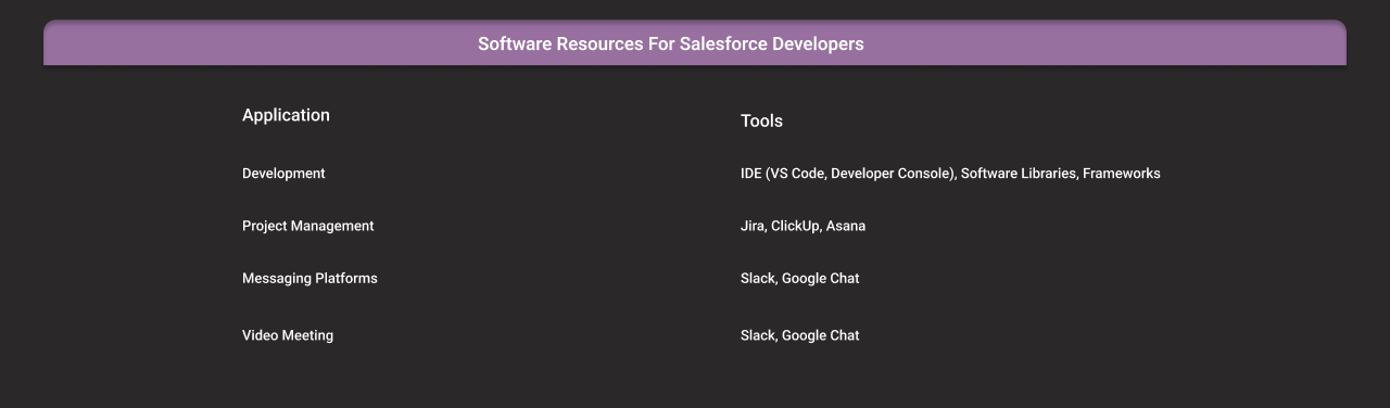 Software Resources for Salesforce Developers dark