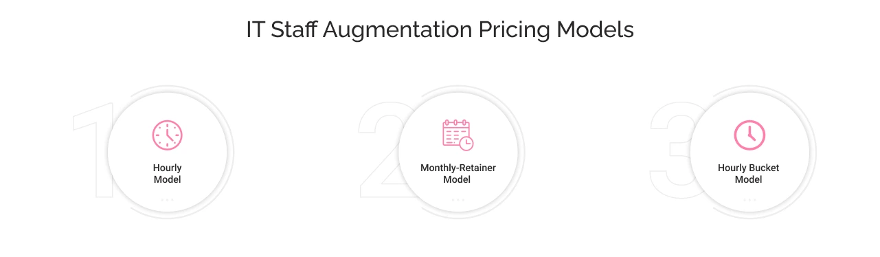 IT Staff Augmentation Pricing Models
