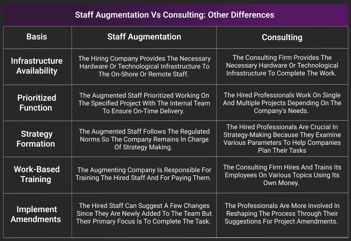 Staff Augmentation vs Consulting