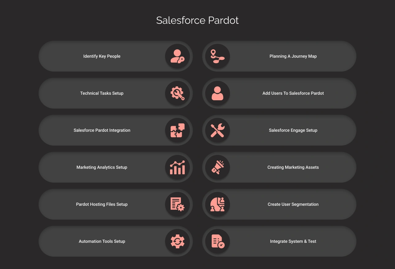 Step-by-step Pardot implementation steps Dark Img
