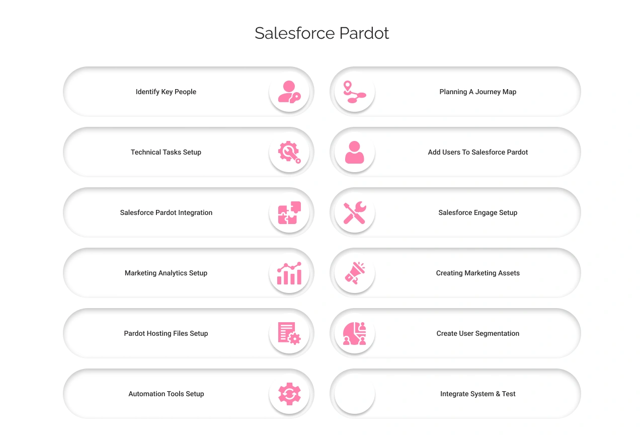 step-by-step Pardot implementation steps