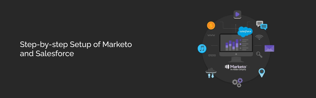 Step-by-Step Setup of Marketo and Salesforce