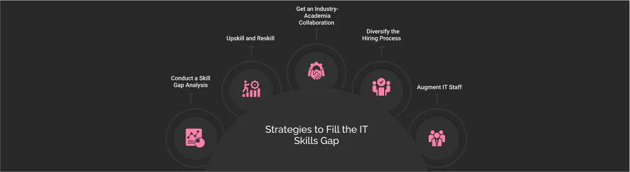 Strategies to fill the IT skills gap