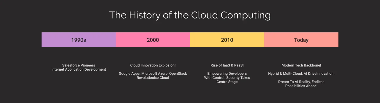 the history of cloud computing dark