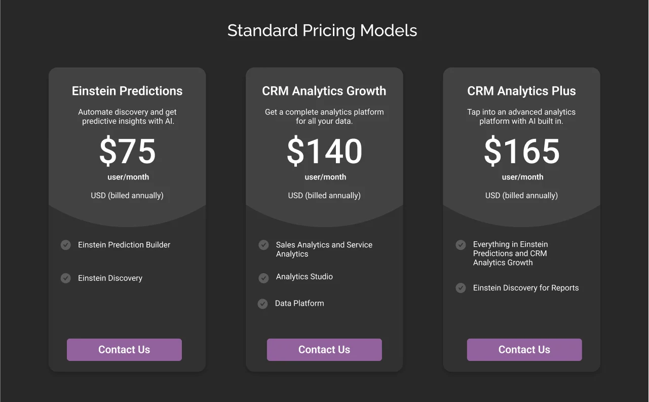 CRM Analytics pricing Dark