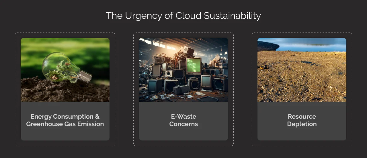the urgency of cloud sustainability dark