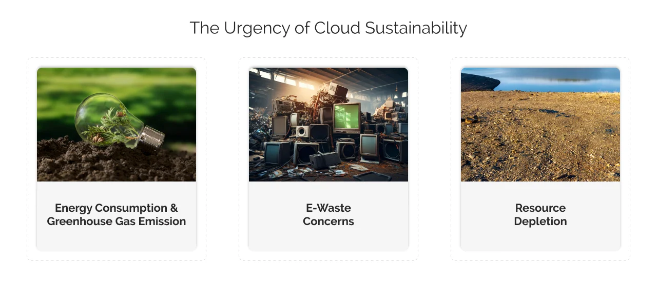 The Urgency of Cloud Sustainability