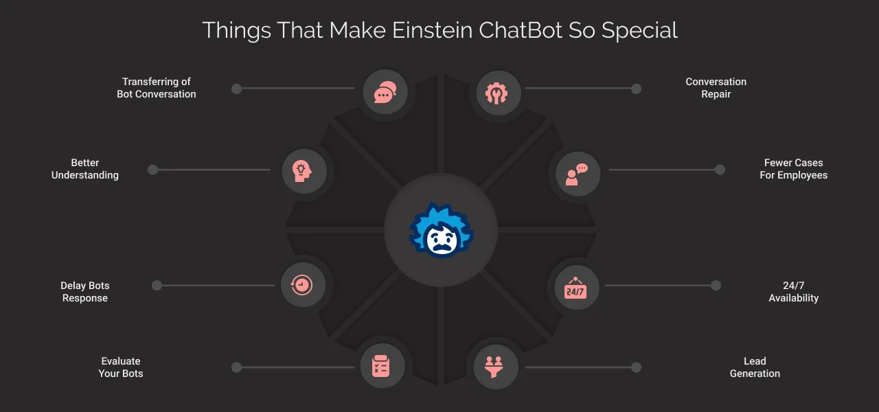 Things that make einstein chatbot so special Things that make einstein chatbot so special dark