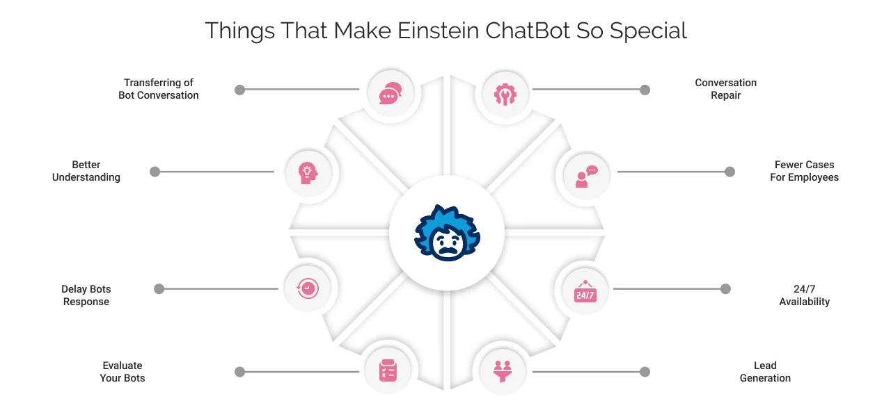 Things that make einstein chatbot so special Things that make einstein chatbot so special