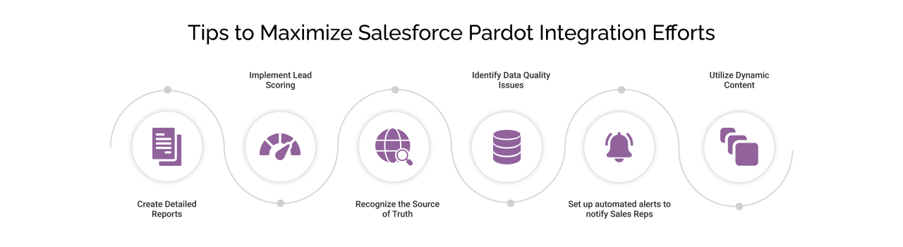 Tips to Maximize the Benefits of Your Pardot Salesforce Integration Efforts