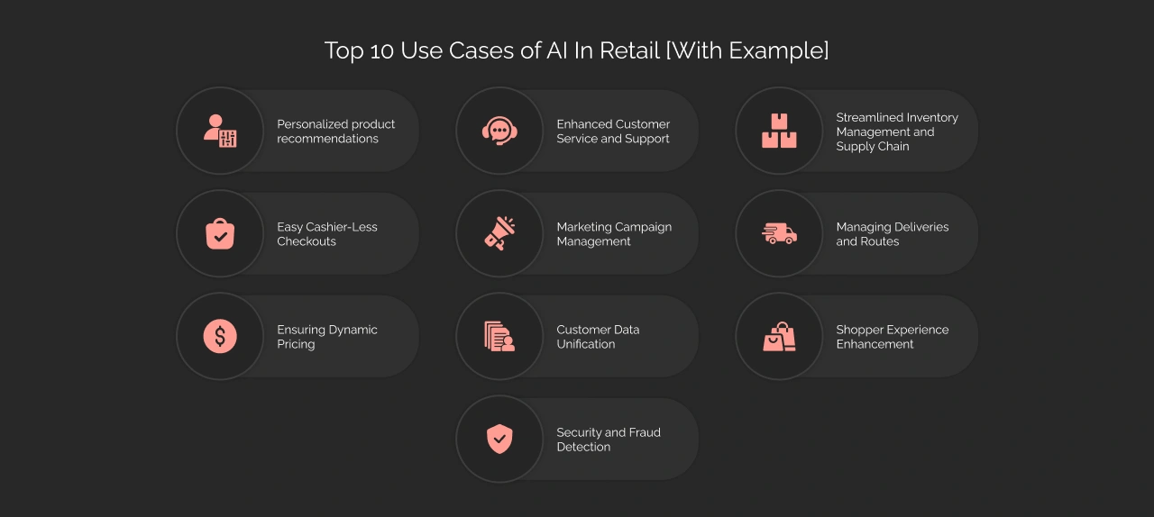Top 10 Use Cases of AI in Retail Dark Infographic