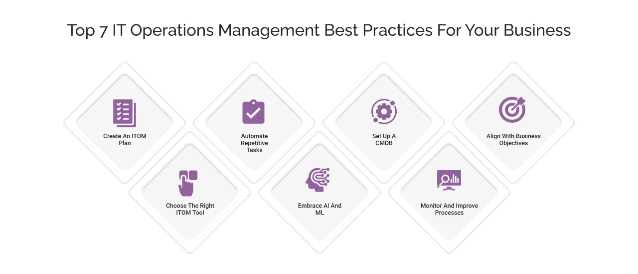 Top 7 IT Operations Management Best Practices for Your Business