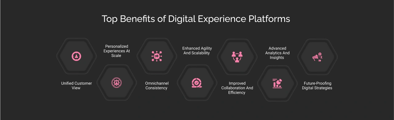 Top Benefits of Digital Experience Platforms Dark Img