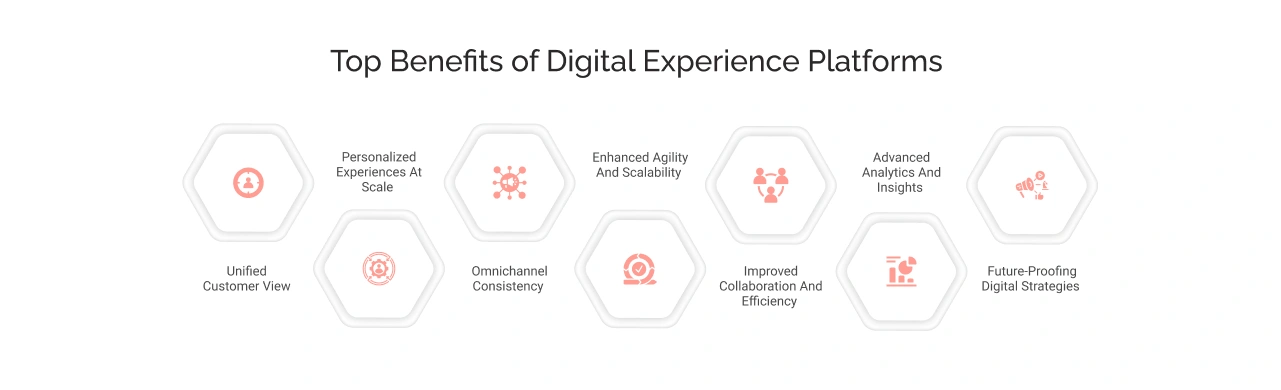 Top Benefits of Digital Experience Platforms Light Img