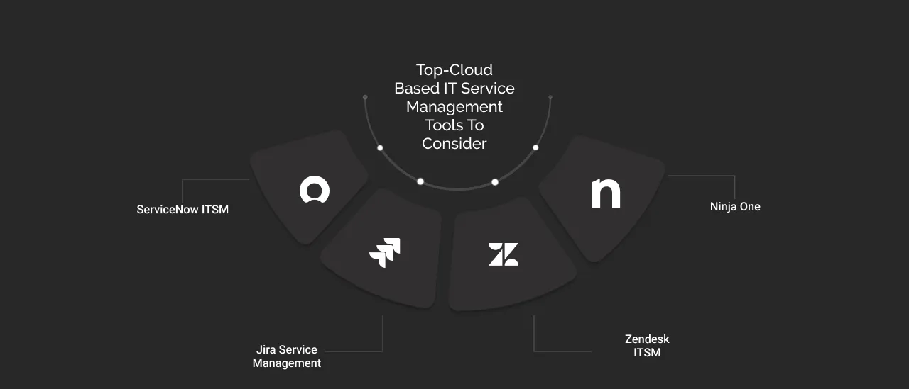 Top Cloud-Based IT Service Management Tools in 2024 dark