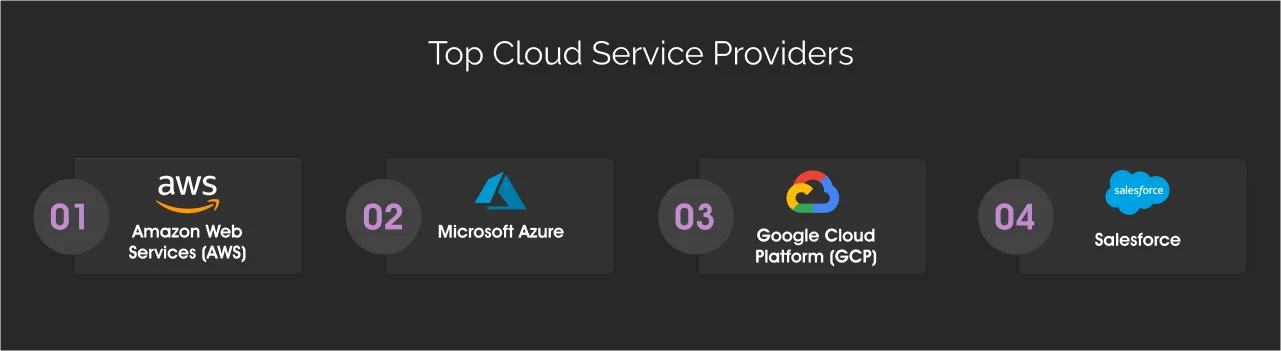 top cloud service providers dark