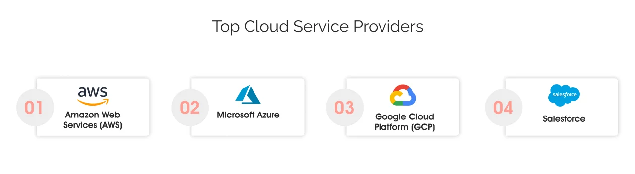 Top Cloud Service Providers