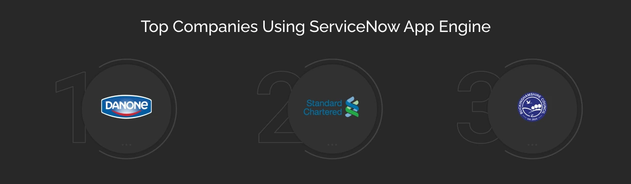 top companies using servicenow app engine dark