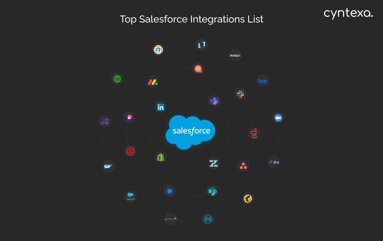 Top Salesforce Integration List Dark Infographic Img