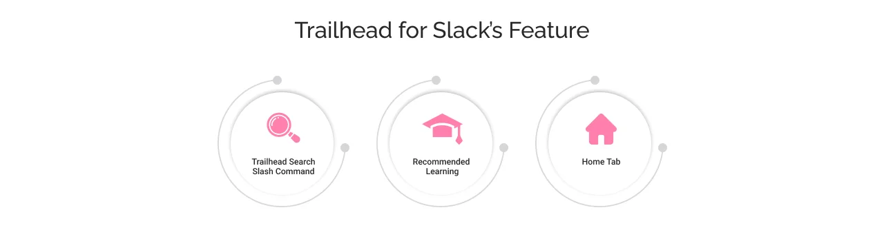 Trailhead or slack feautures