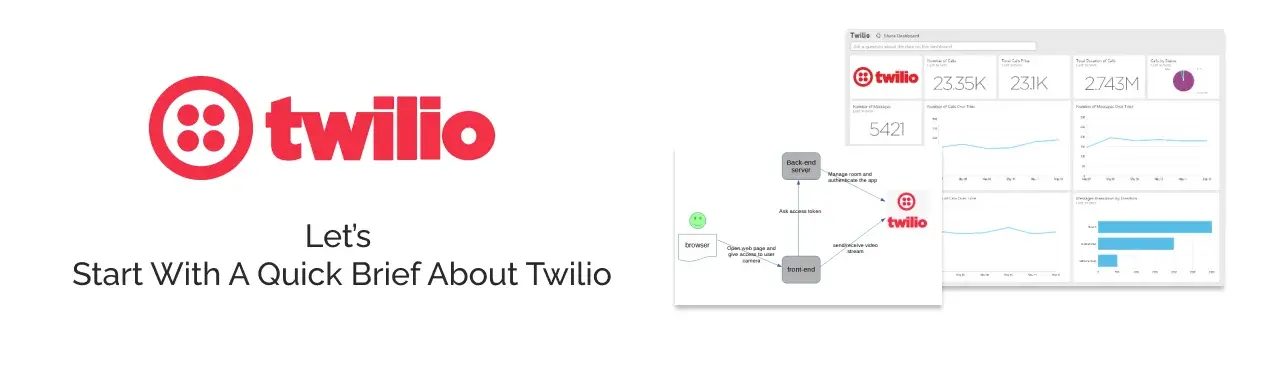 A Quick Insight On Twilio A Quick Insight On Twilio