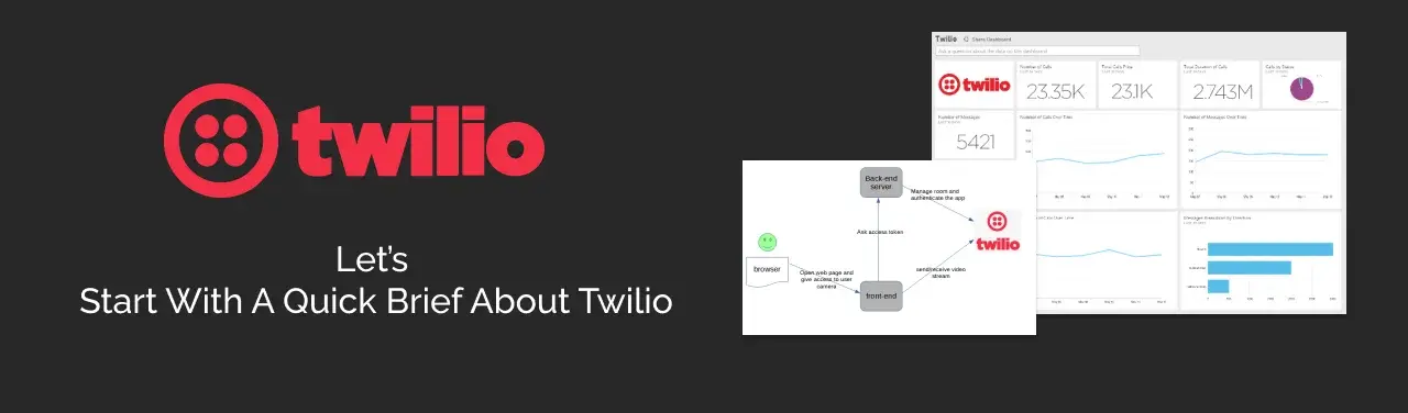 A Quick Insight On Twilio A Quick Insight On Twilio