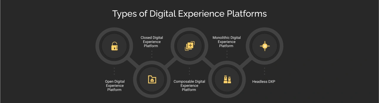Types of Digital Experience Platforms Dark Img