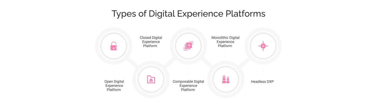 Types of Digital Experience Platforms Light Img