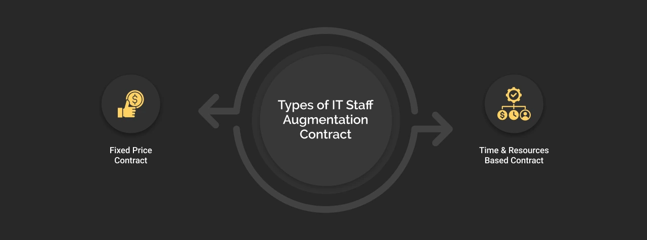 types of it staff augmentation contract dark