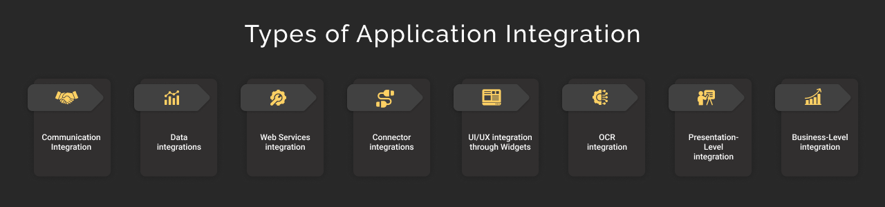 Types of Salesforce Application Integration dark