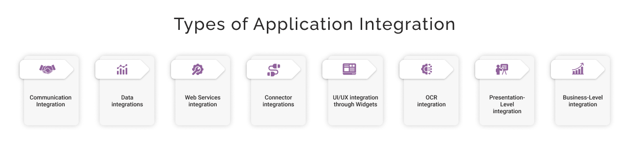 Types of Salesforce Application Integration