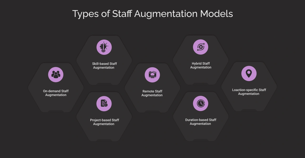 Types of Staff Augmentation Models Dark Img