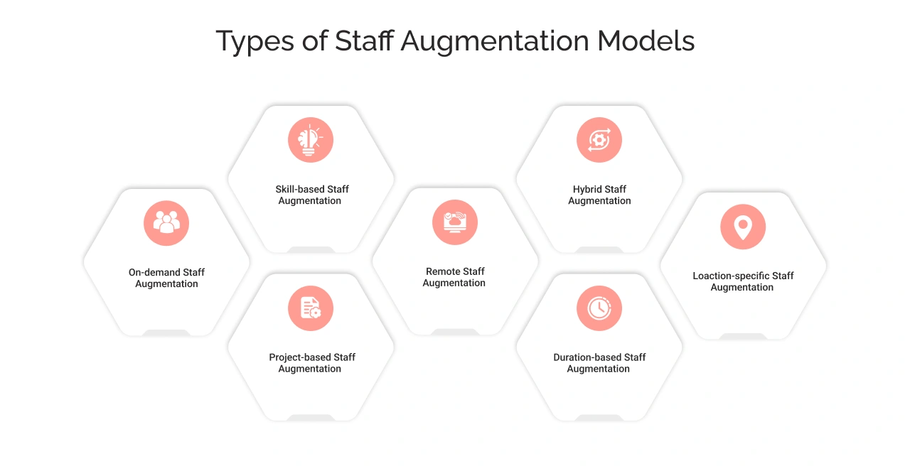 Types of Staff Augmentation Models Img