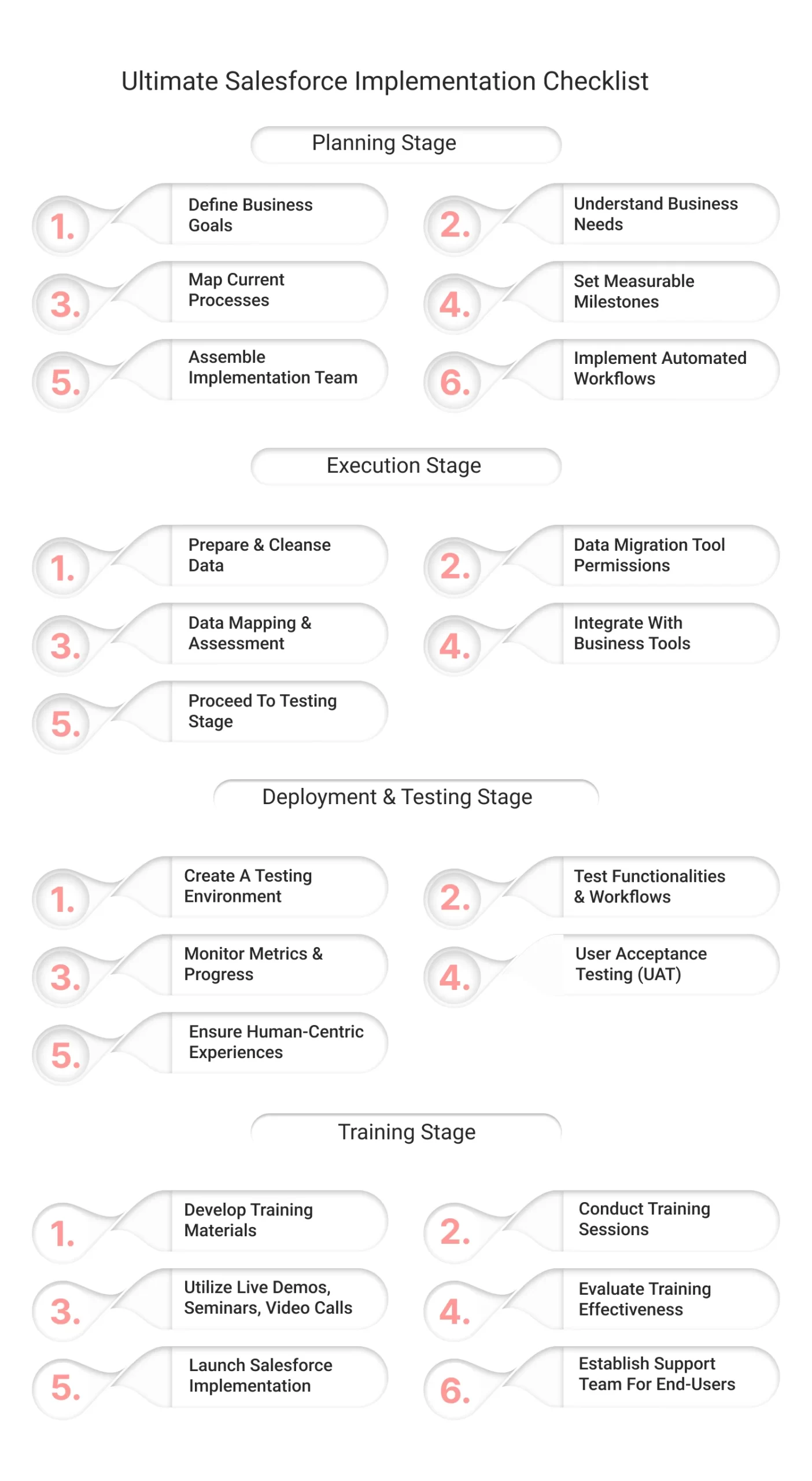 Salesforce Implementation Checklist Infographic