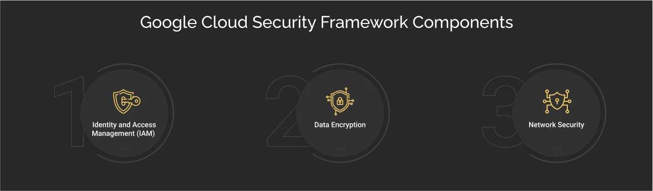 understanding google cloud security framework dark