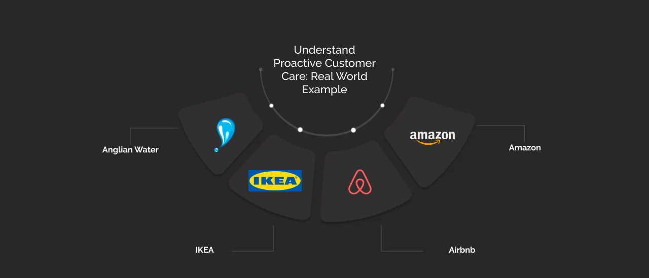 understanding-proactive-customer-care real world examples and strategies dark