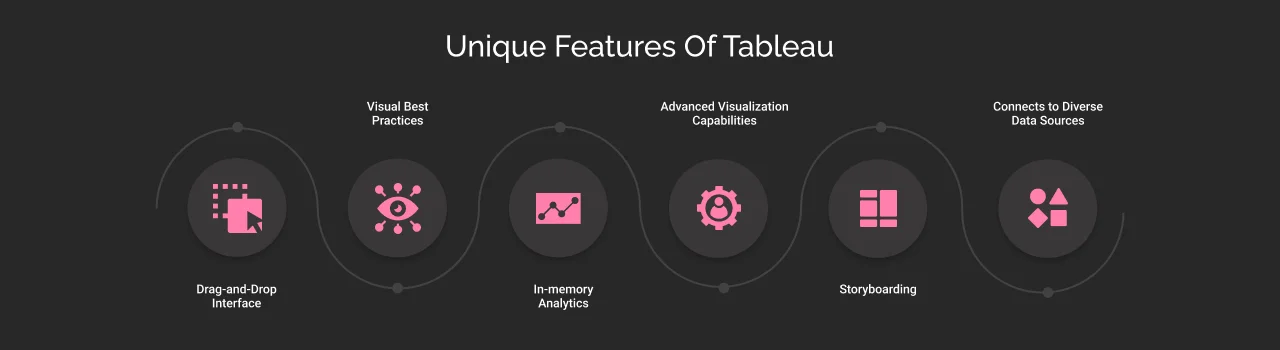 unique features of tableau dark