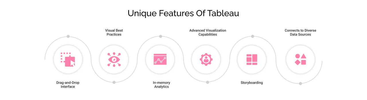 Unique Features of Tableau
