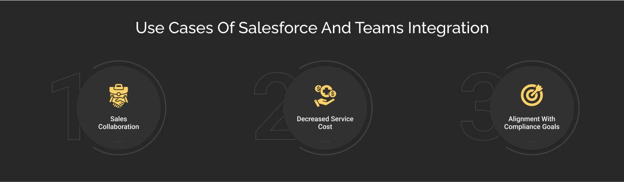 use cases of salesforce and teams integration dark