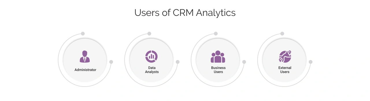 users of CRM analytics