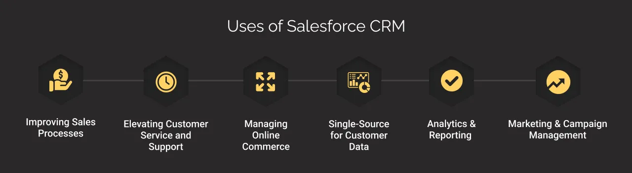 uses of HubSpot CRM dark