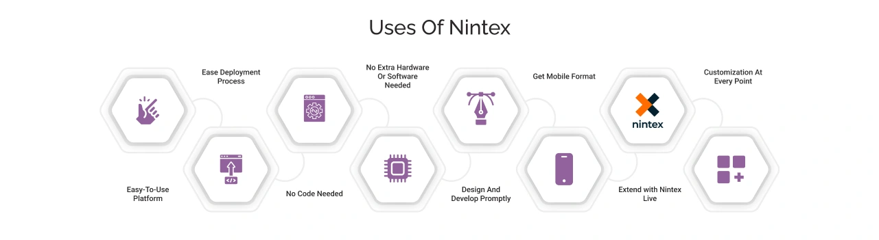 uses of Nintex