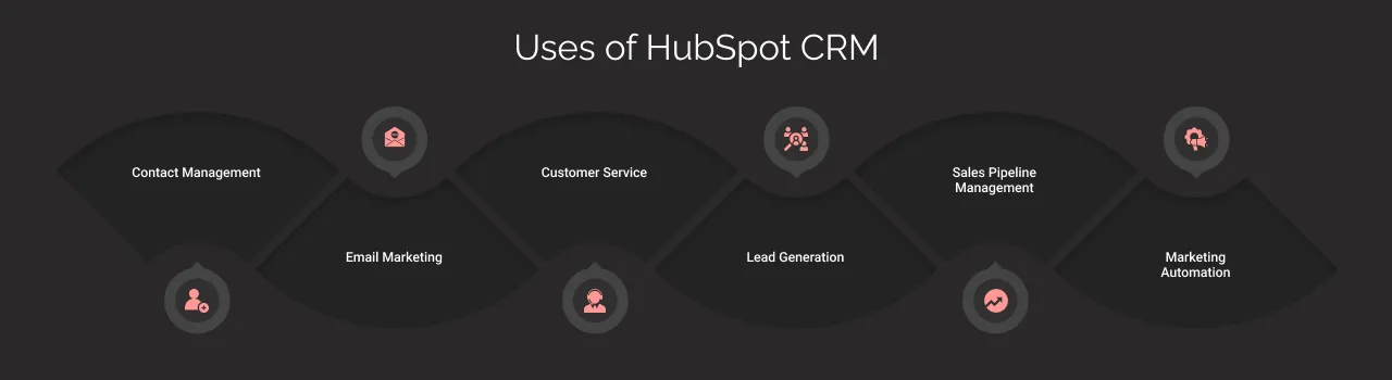 uses of Salesforce CRM dark