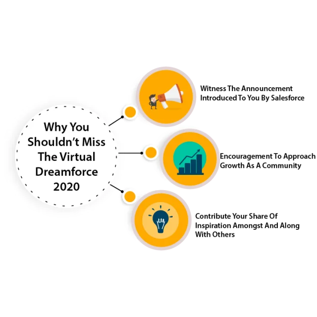 virtual dreamforce 2020