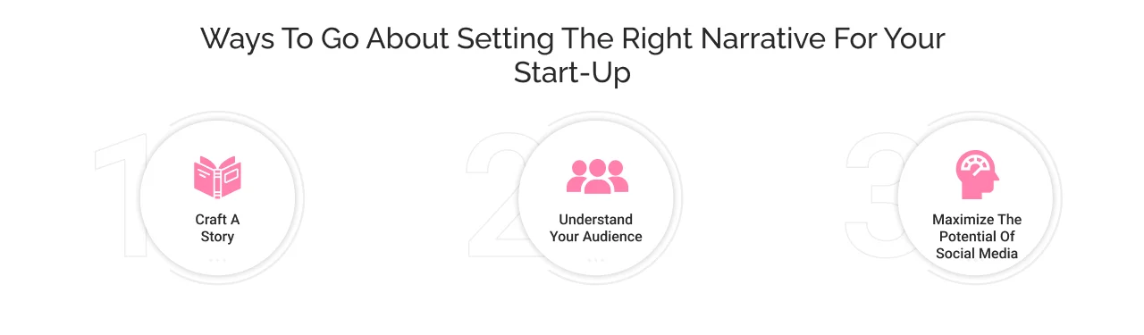 Ways to go About Setting the Right Narrative for your Startup-up